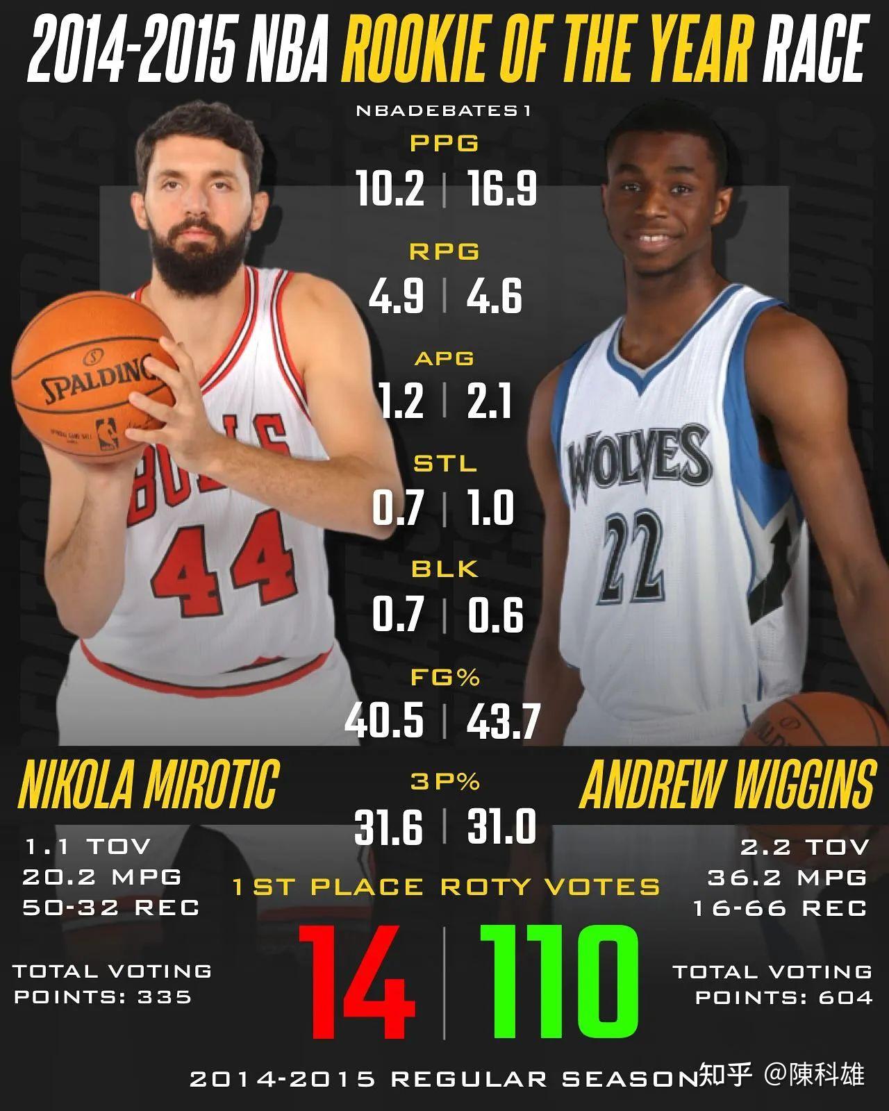 相互谦逊合作，新秀球员展现潜力的简单介绍