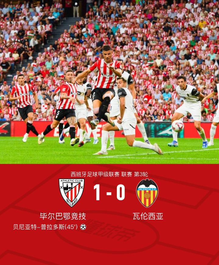 -瓦伦西亚门将表现出色，力保球门不失