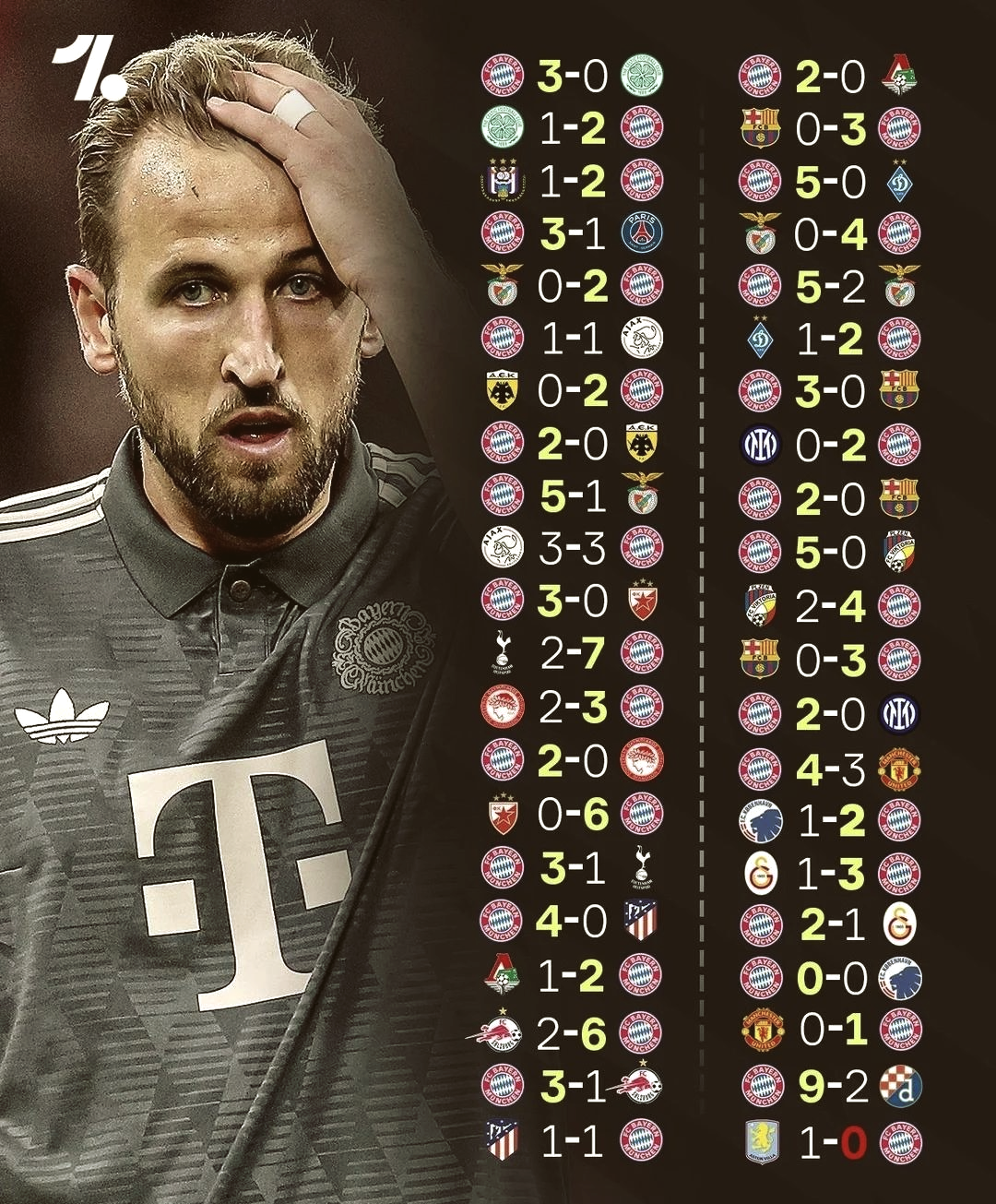 拜仁国王离开，骤然退出欧冠赛场的简单介绍