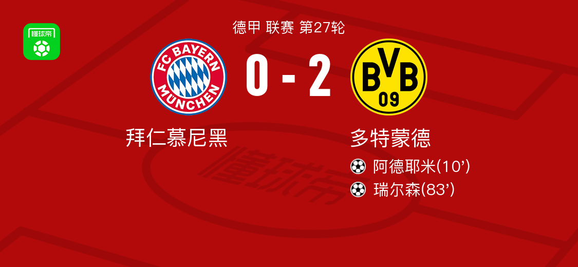 开云体育入口-包含多特蒙德血战取胜，力争争取联赛前四的词条
