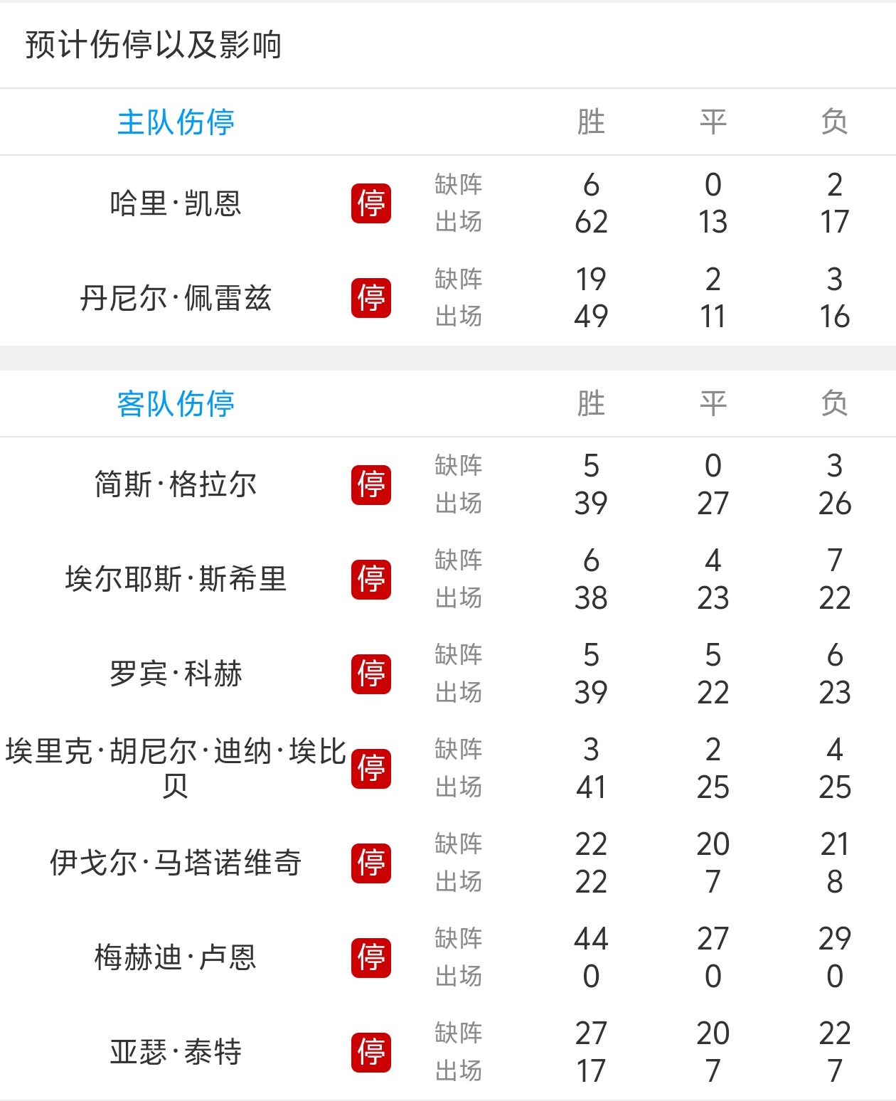 包含拜仁慕尼黑主场战平瓦伦西亚，稳坐榜首的词条