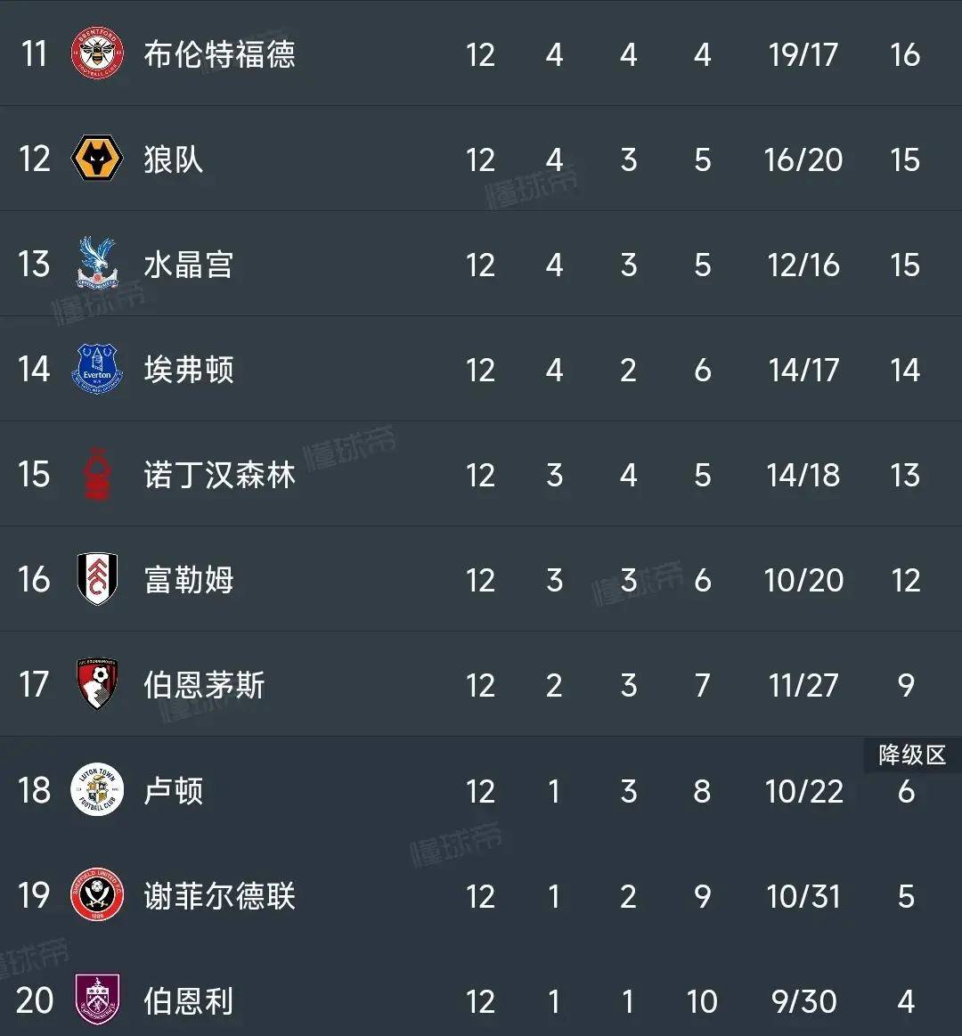 开云体育官网-切尔西客场击败布莱顿，继续领跑积分榜的简单介绍