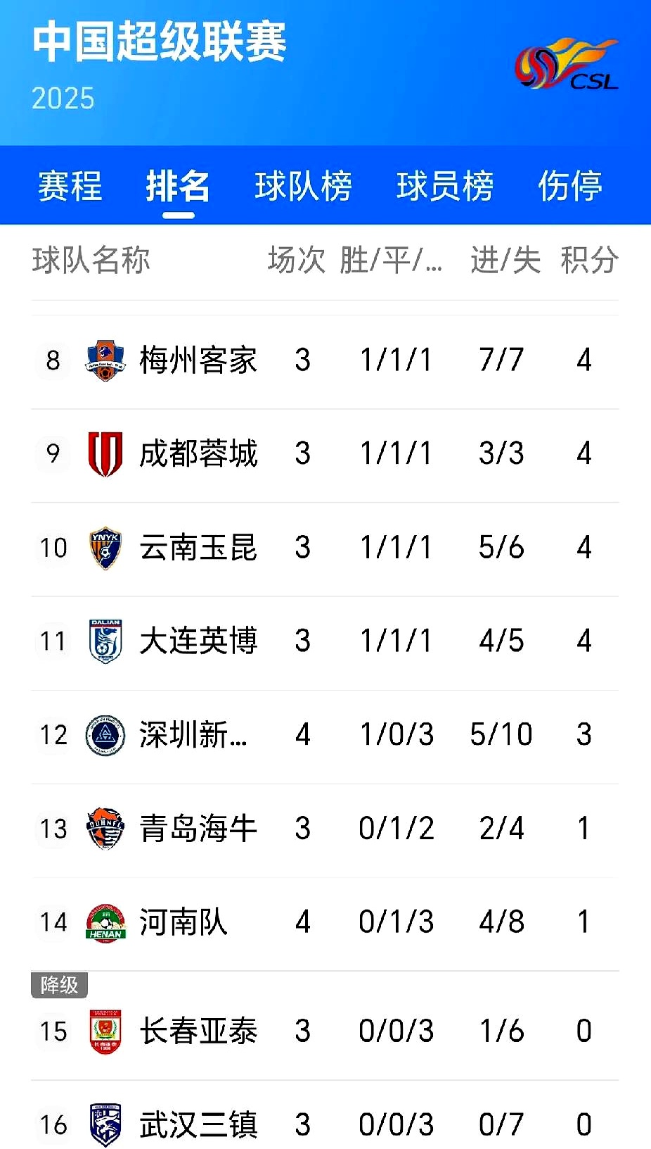 赫塔辛客场获胜，抢夺积分宝贵的简单介绍