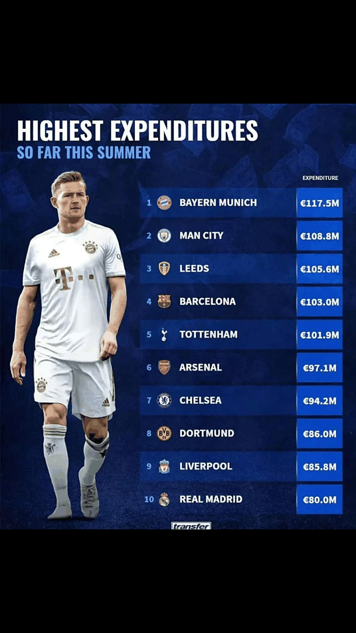 开云官网-关于西甲重磅对决：哈兰德迎战拜仁，排名变化的信息