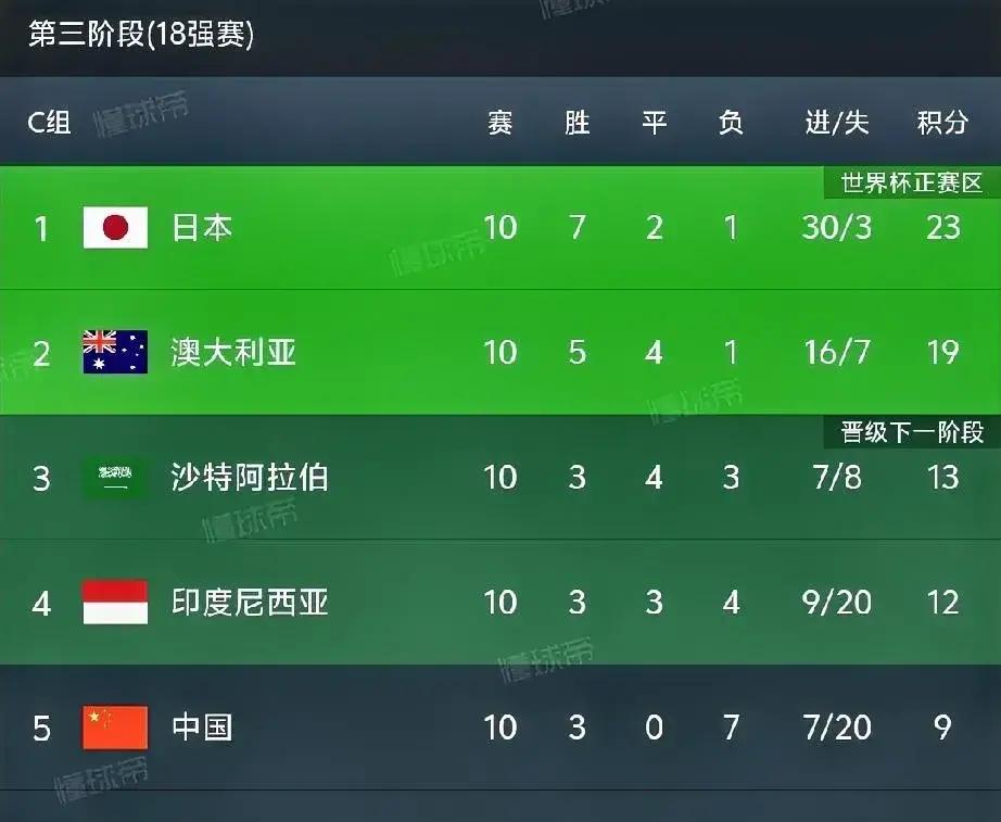 包含沙尔克连胜止于不敌对手，排名较上轮下滑的词条